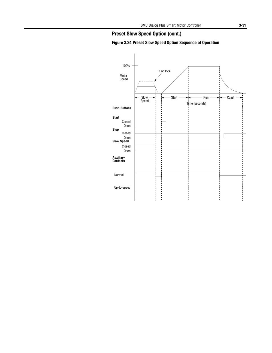 Preset slow speed option (cont.) | Rockwell Automation 150 MNL/SMC DIALOG+/APP-PROD GUIDE User Manual | Page 68 / 202