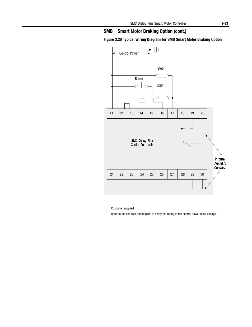 Rockwell Automation 150 MNL/SMC DIALOG+/APP-PROD GUIDE User Manual | Page 70 / 202