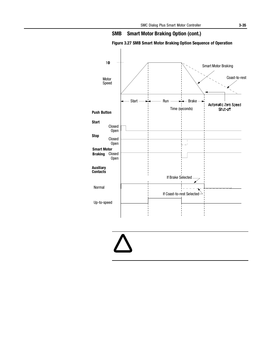 Rockwell Automation 150 MNL/SMC DIALOG+/APP-PROD GUIDE User Manual | Page 72 / 202