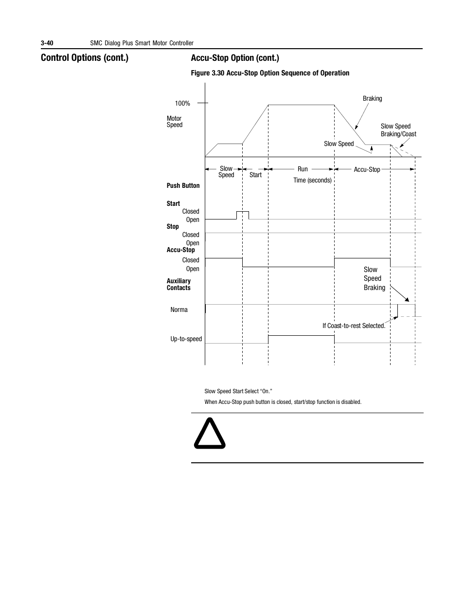 Control options (cont.) | Rockwell Automation 150 MNL/SMC DIALOG+/APP-PROD GUIDE User Manual | Page 77 / 202