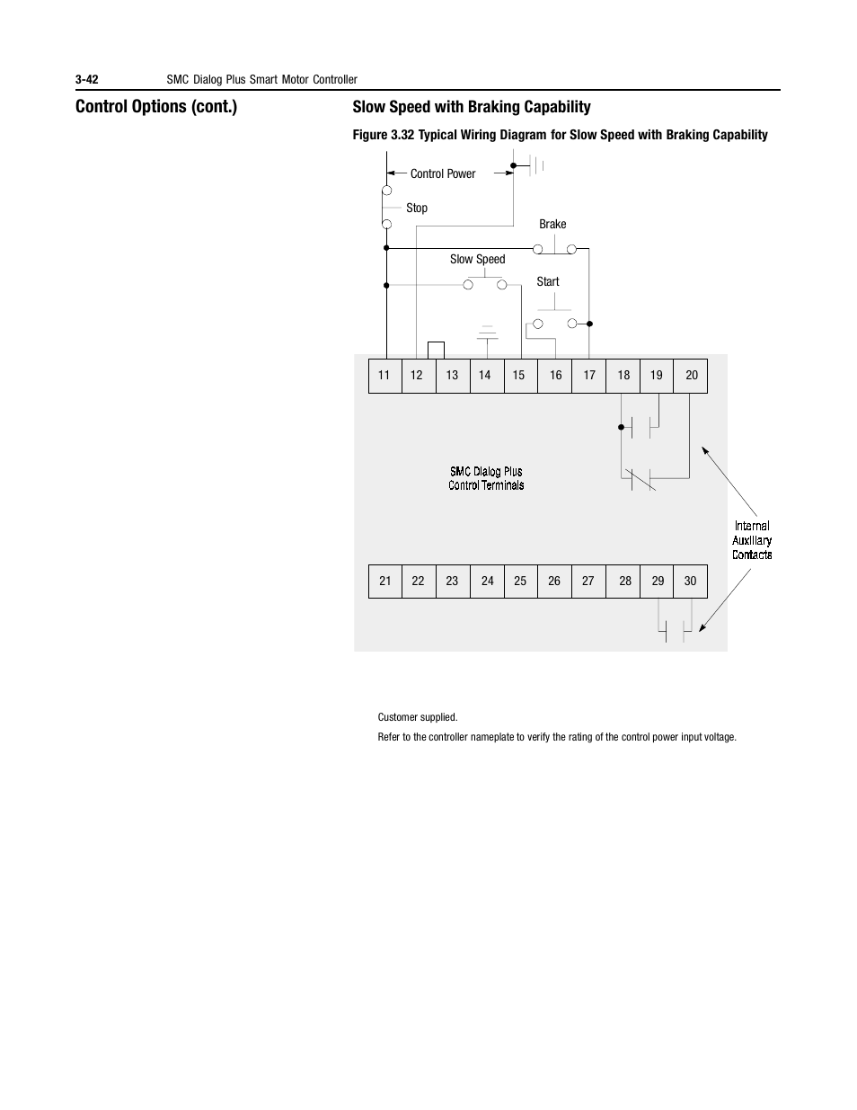 Slow speed with braking capability, Control options (cont.) | Rockwell Automation 150 MNL/SMC DIALOG+/APP-PROD GUIDE User Manual | Page 79 / 202