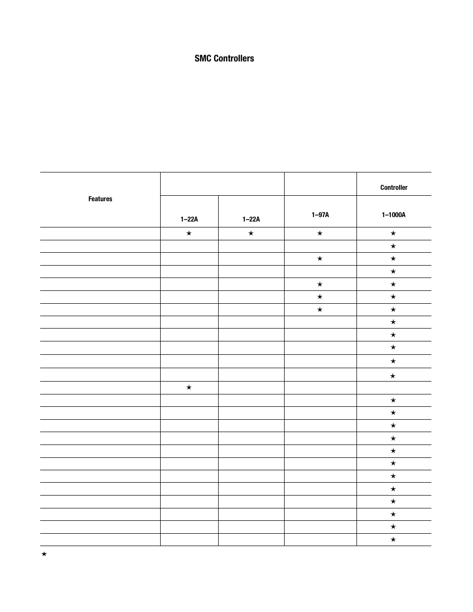 Smc controllers | Rockwell Automation 150 MNL/SMC DIALOG+/APP-PROD GUIDE User Manual | Page 8 / 202