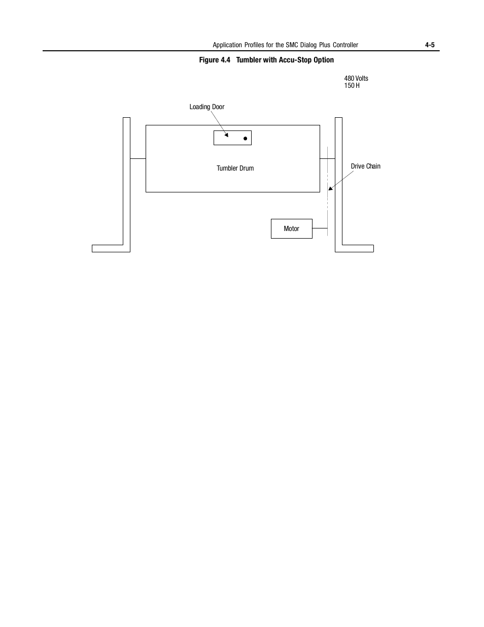 Rockwell Automation 150 MNL/SMC DIALOG+/APP-PROD GUIDE User Manual | Page 87 / 202