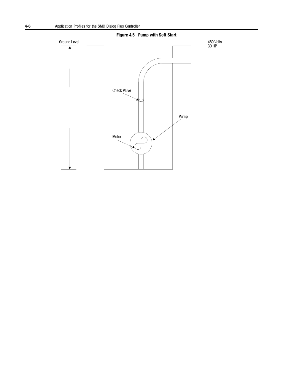 Rockwell Automation 150 MNL/SMC DIALOG+/APP-PROD GUIDE User Manual | Page 88 / 202