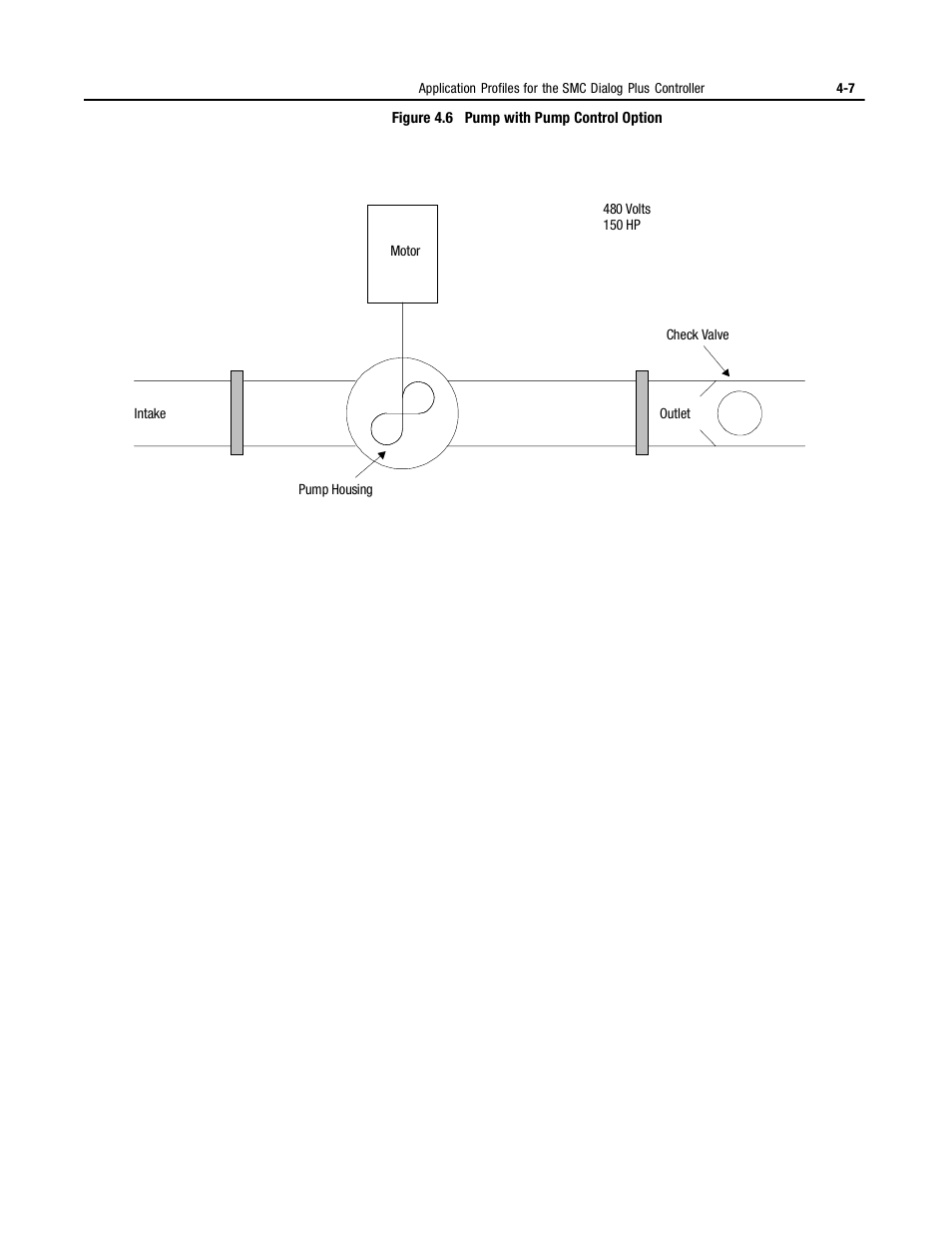 Rockwell Automation 150 MNL/SMC DIALOG+/APP-PROD GUIDE User Manual | Page 89 / 202