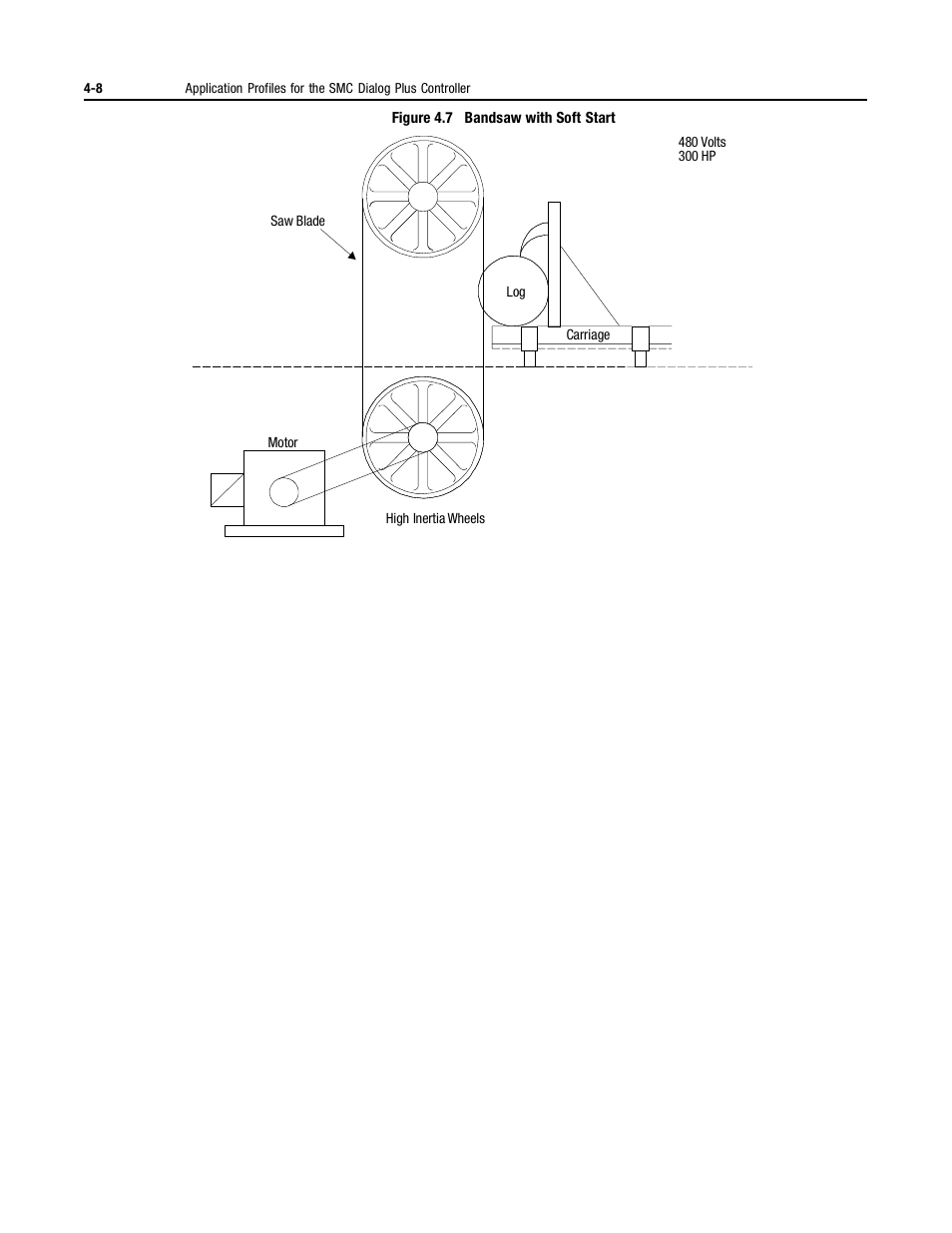 Rockwell Automation 150 MNL/SMC DIALOG+/APP-PROD GUIDE User Manual | Page 90 / 202