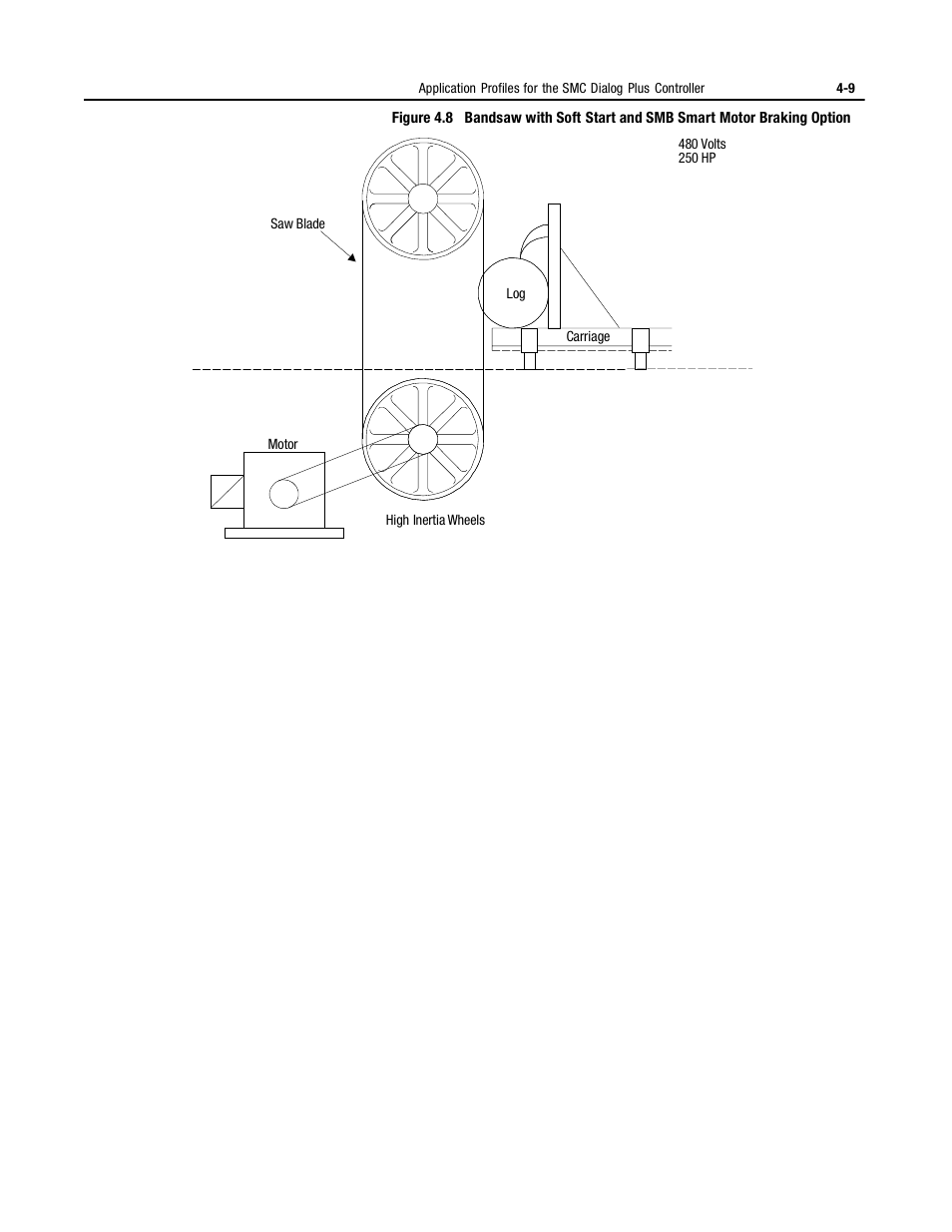 Rockwell Automation 150 MNL/SMC DIALOG+/APP-PROD GUIDE User Manual | Page 91 / 202