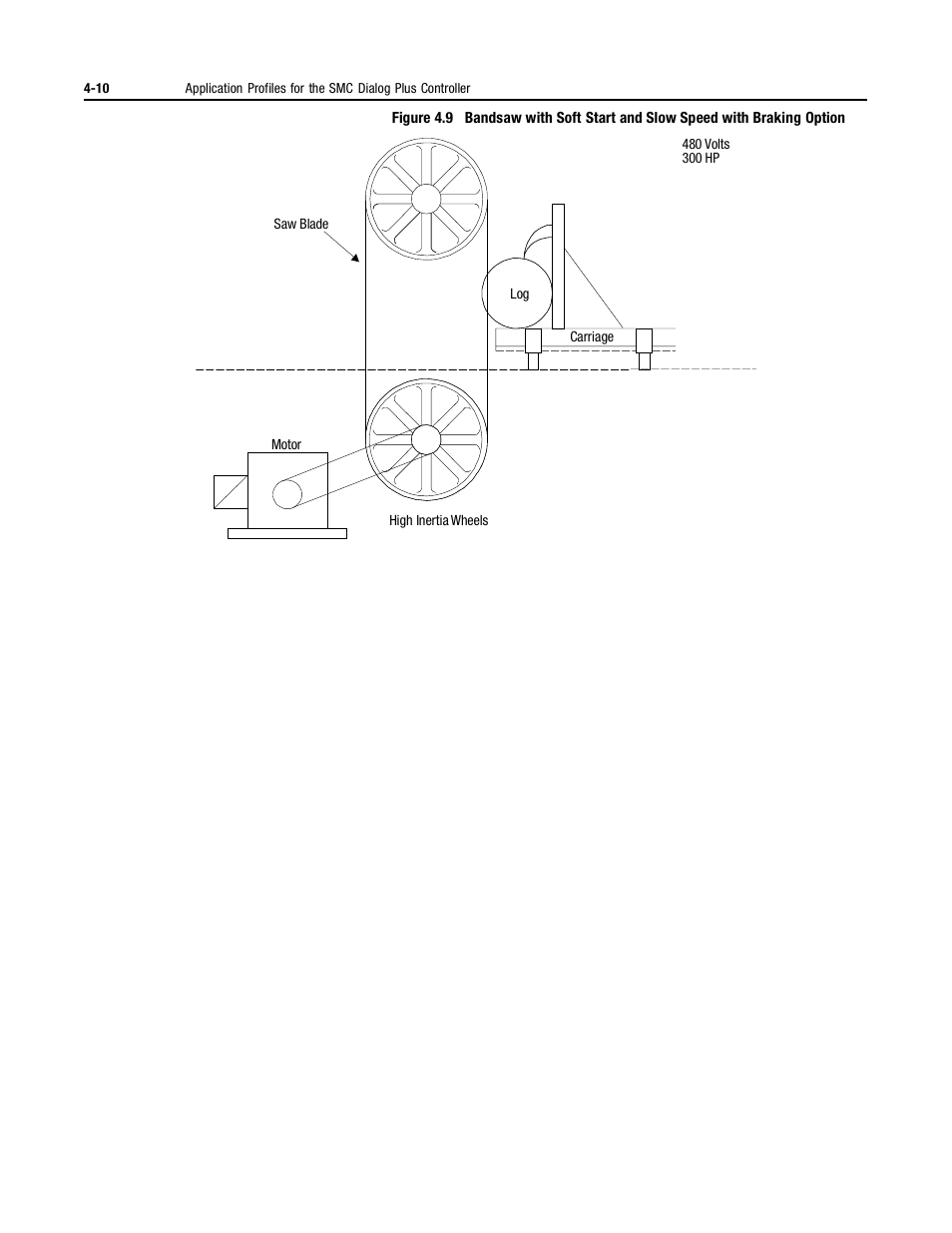 Rockwell Automation 150 MNL/SMC DIALOG+/APP-PROD GUIDE User Manual | Page 92 / 202