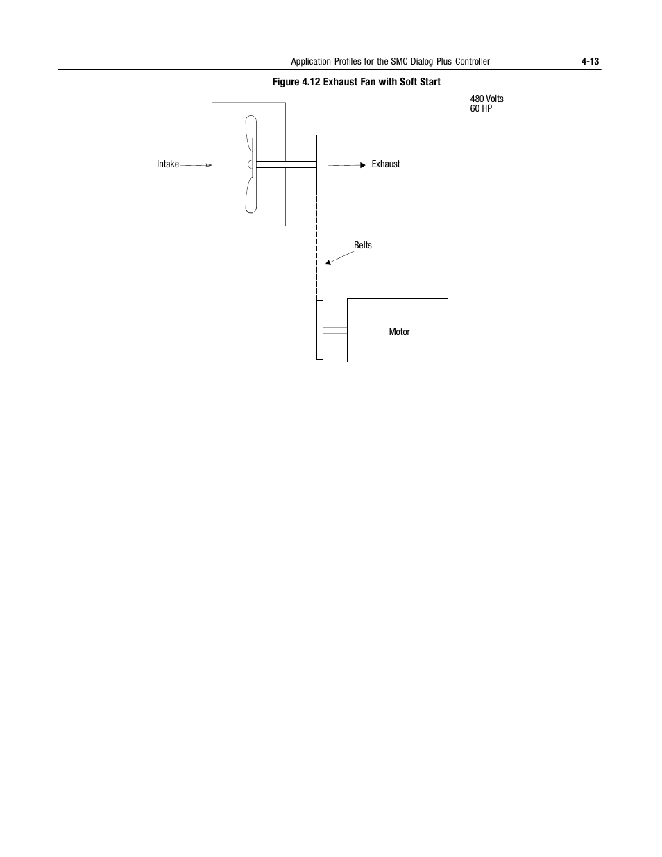 Rockwell Automation 150 MNL/SMC DIALOG+/APP-PROD GUIDE User Manual | Page 95 / 202