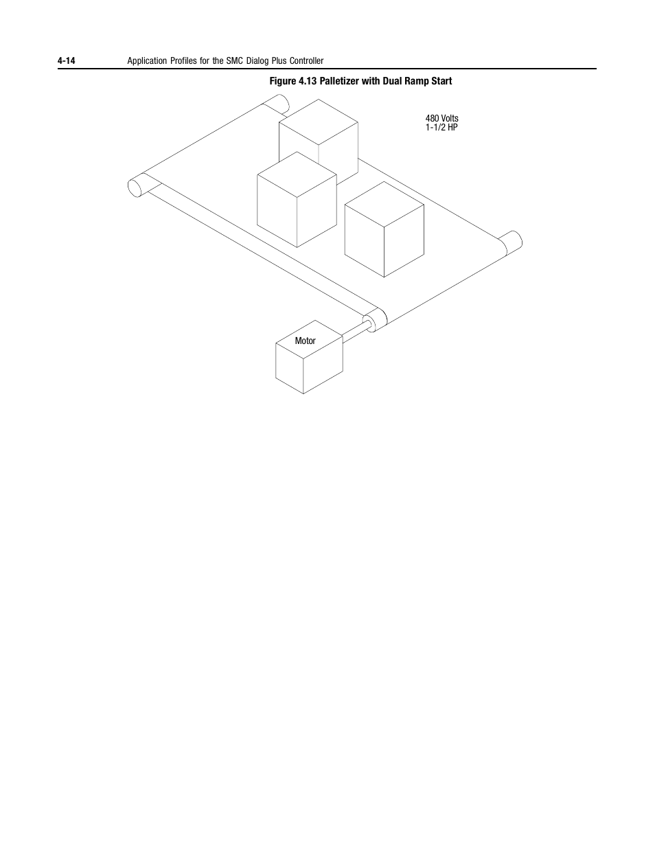 Rockwell Automation 150 MNL/SMC DIALOG+/APP-PROD GUIDE User Manual | Page 96 / 202