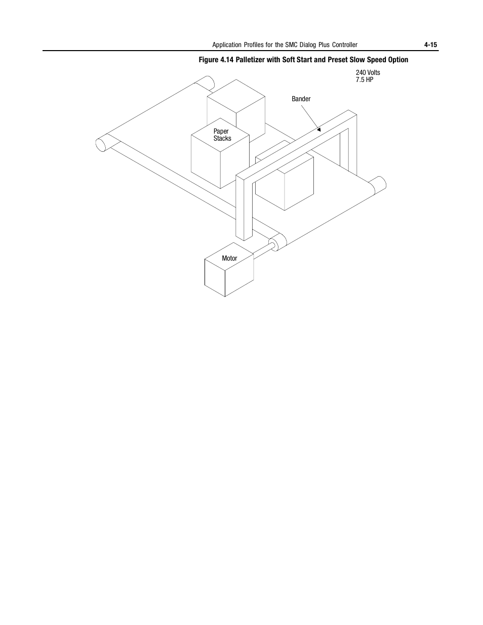 Rockwell Automation 150 MNL/SMC DIALOG+/APP-PROD GUIDE User Manual | Page 97 / 202