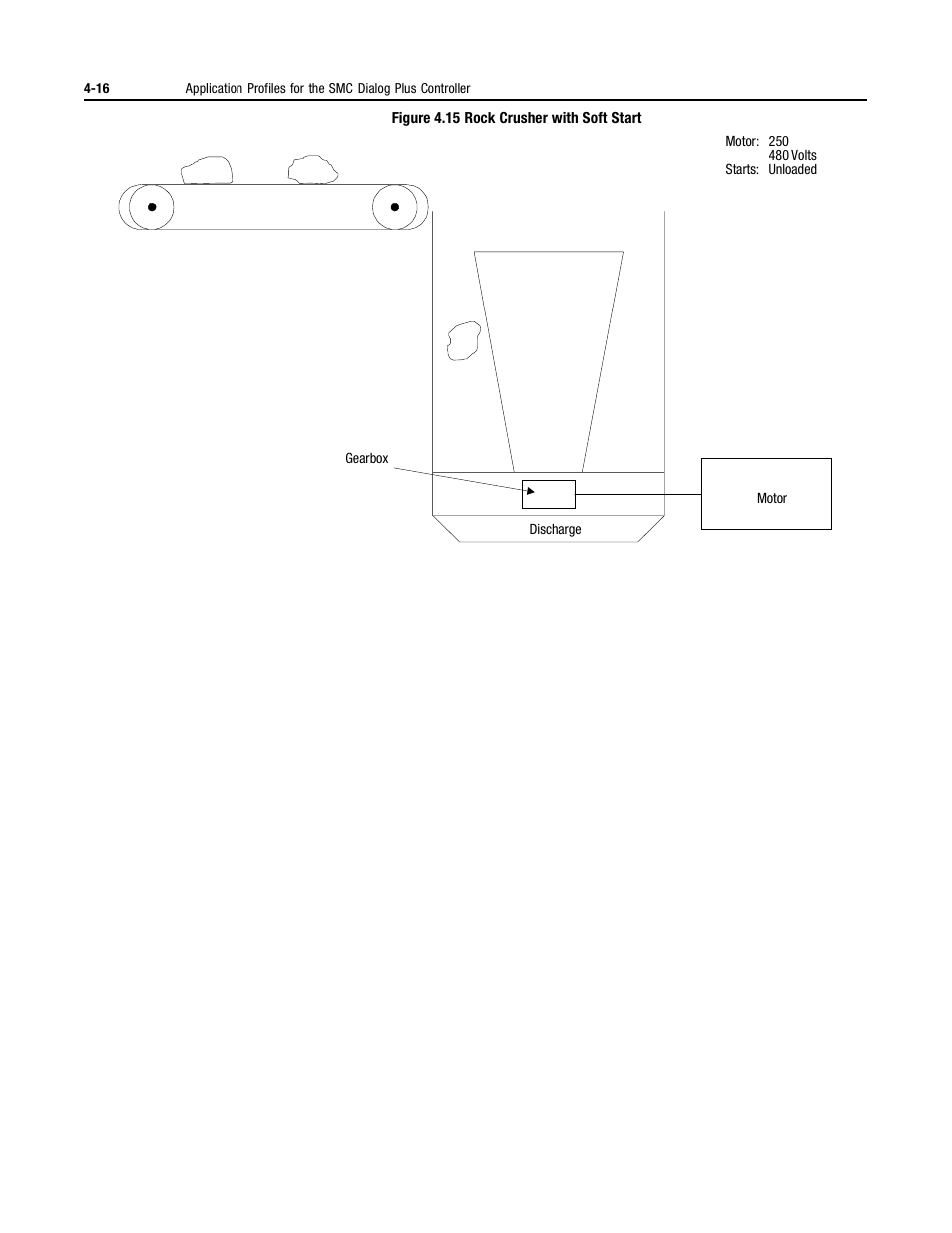 Rockwell Automation 150 MNL/SMC DIALOG+/APP-PROD GUIDE User Manual | Page 98 / 202