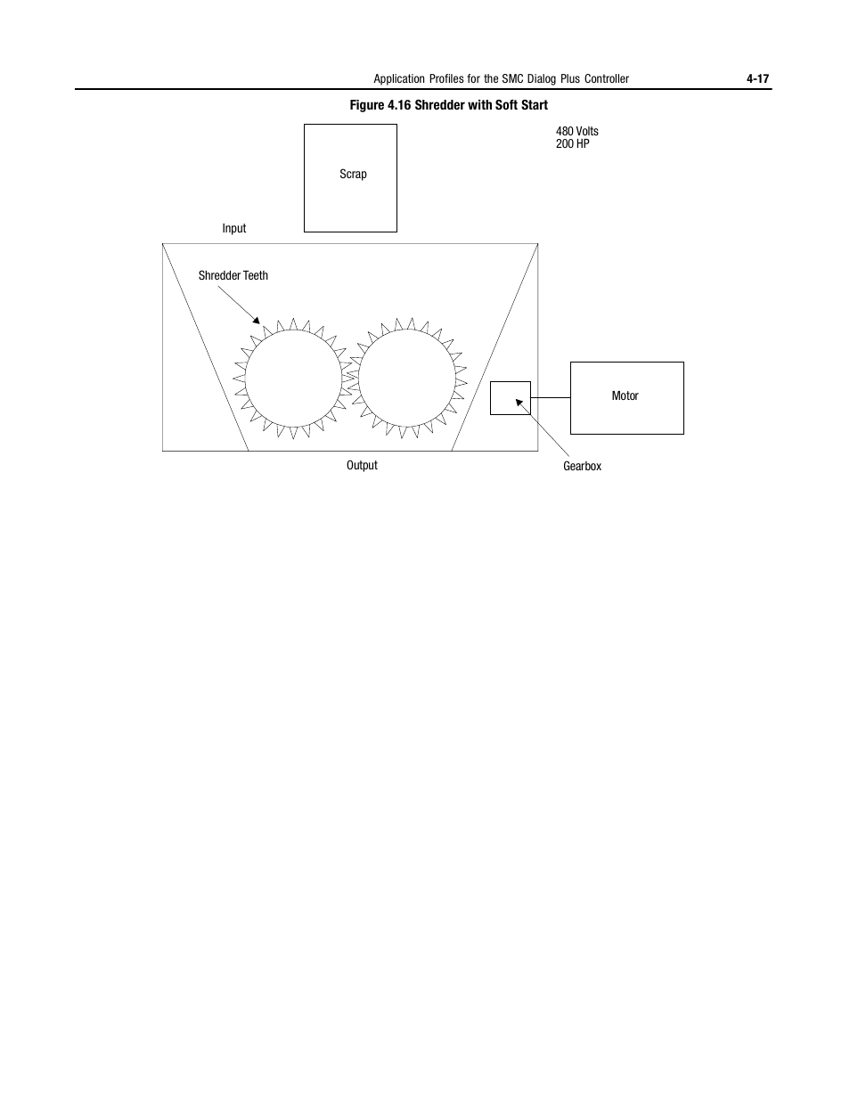 Rockwell Automation 150 MNL/SMC DIALOG+/APP-PROD GUIDE User Manual | Page 99 / 202