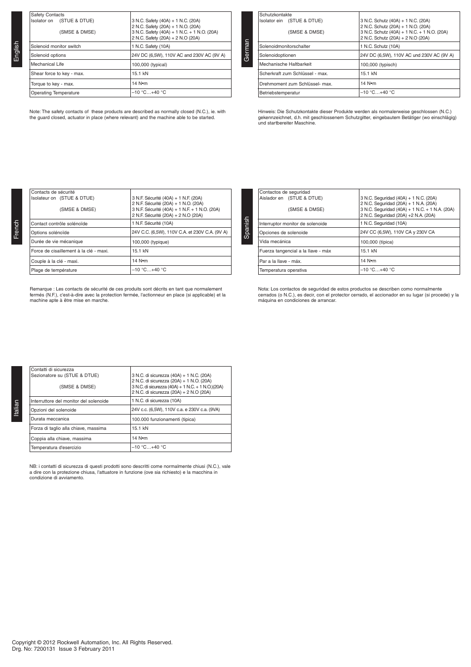 Rockwell Automation 440T Prosafe Boltlock Solenoid Locked with electrical isolation User Manual | Page 4 / 4