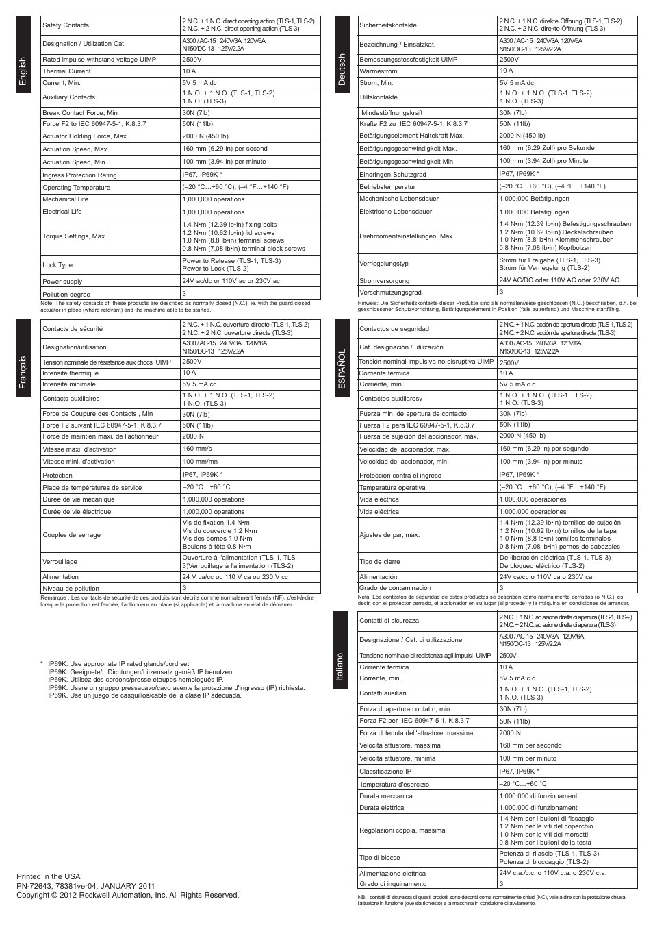 Rockwell Automation 440G-TLS-GD2 Installation Instructions User Manual | Page 4 / 4