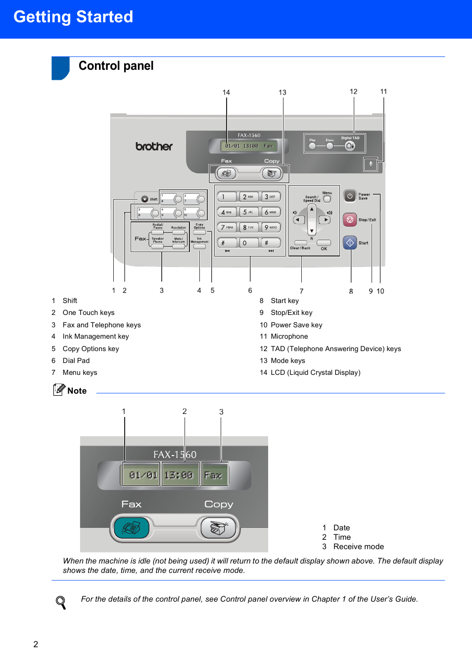 Control panel, Getting started | Brother FAX-1560 User Manual | Page 4 / 18