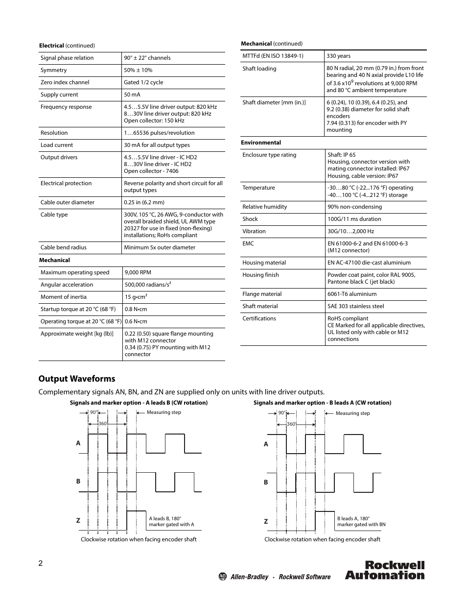 Output waveforms | Rockwell Automation 847T 2 in. Diameter Solid Shaft Incremental Encoders User Manual | Page 2 / 4