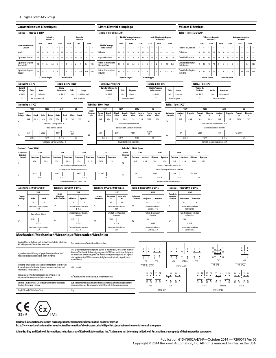 Mechanical/mechanisch/mecanique/meccanico/mecánico | Rockwell Automation 440S Sigma Series 615 Group I/Limit Switches User Manual | Page 2 / 2