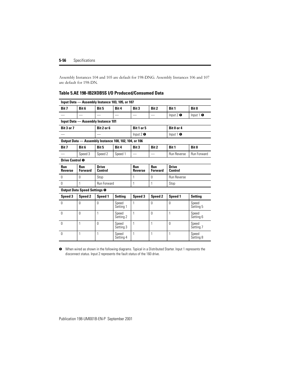 Rockwell Automation 198x Modular DeviceNet Starter Auxiliary I/O User Manual | Page 122 / 164