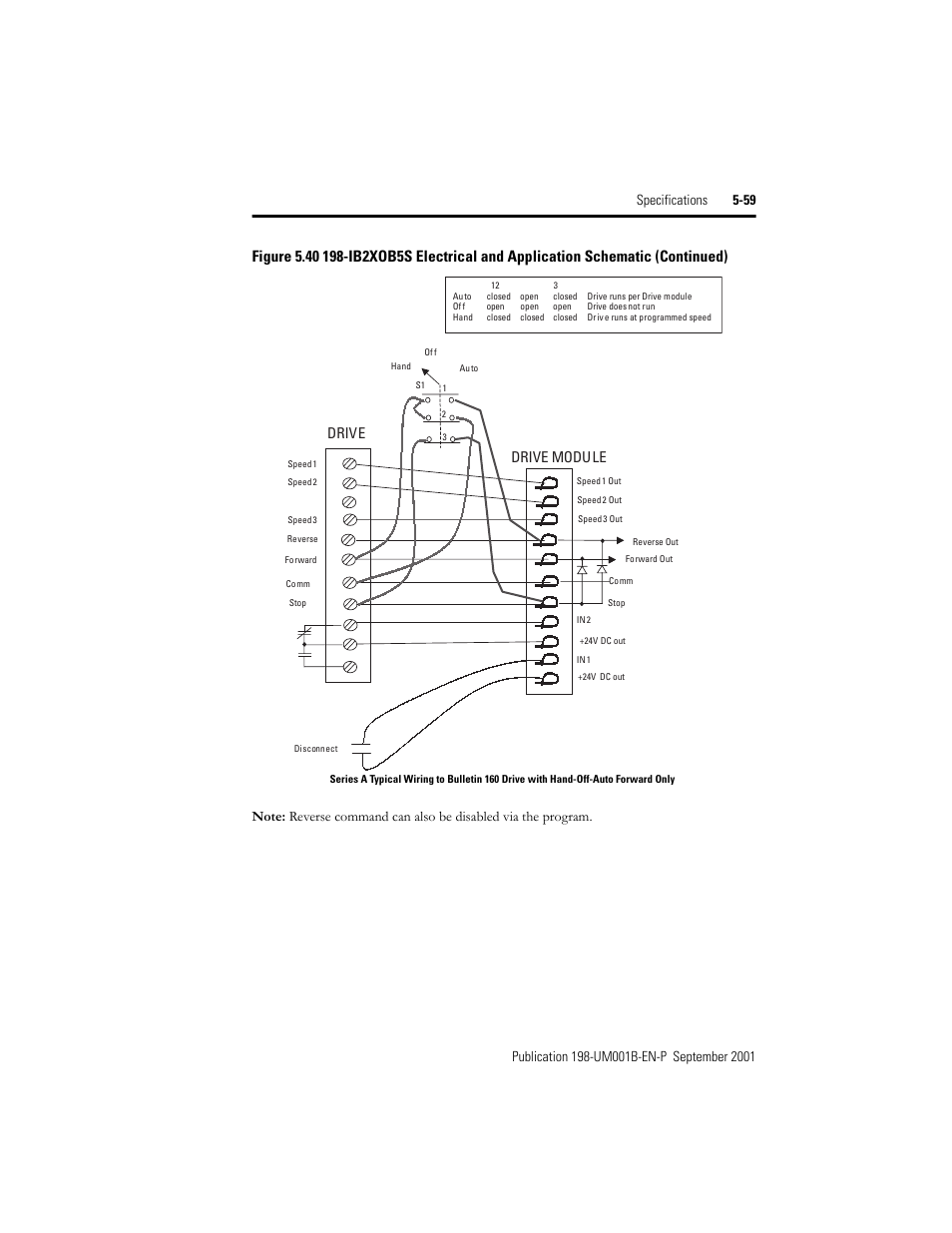 Drive drive module | Rockwell Automation 198x Modular DeviceNet Starter Auxiliary I/O User Manual | Page 125 / 164
