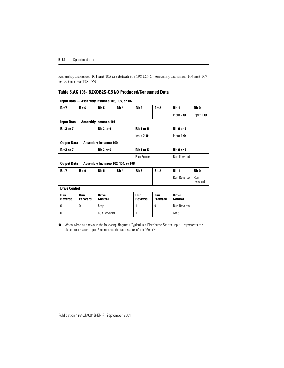 Rockwell Automation 198x Modular DeviceNet Starter Auxiliary I/O User Manual | Page 128 / 164