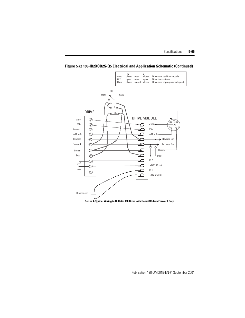 Drive drive module | Rockwell Automation 198x Modular DeviceNet Starter Auxiliary I/O User Manual | Page 131 / 164