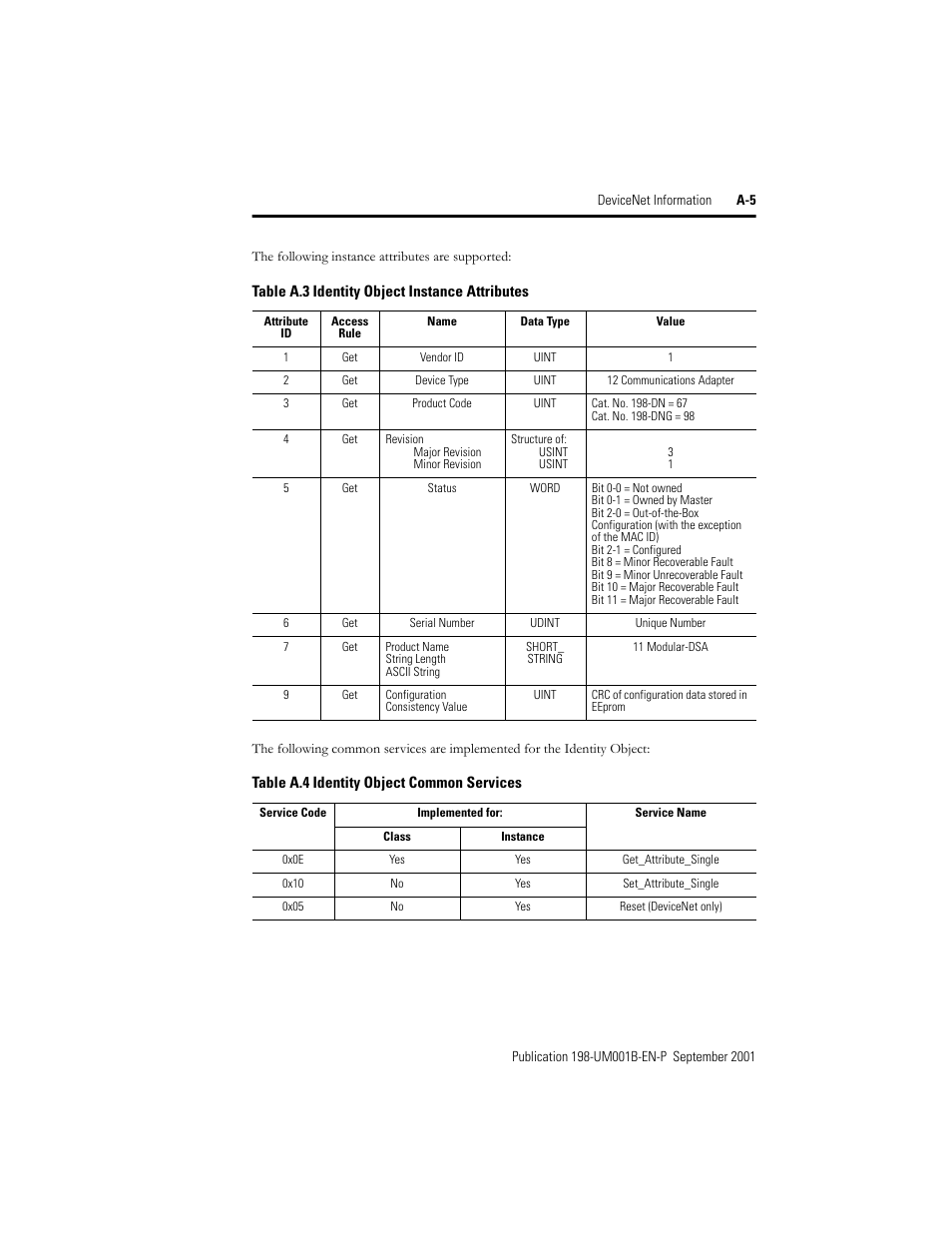 Rockwell Automation 198x Modular DeviceNet Starter Auxiliary I/O User Manual | Page 145 / 164