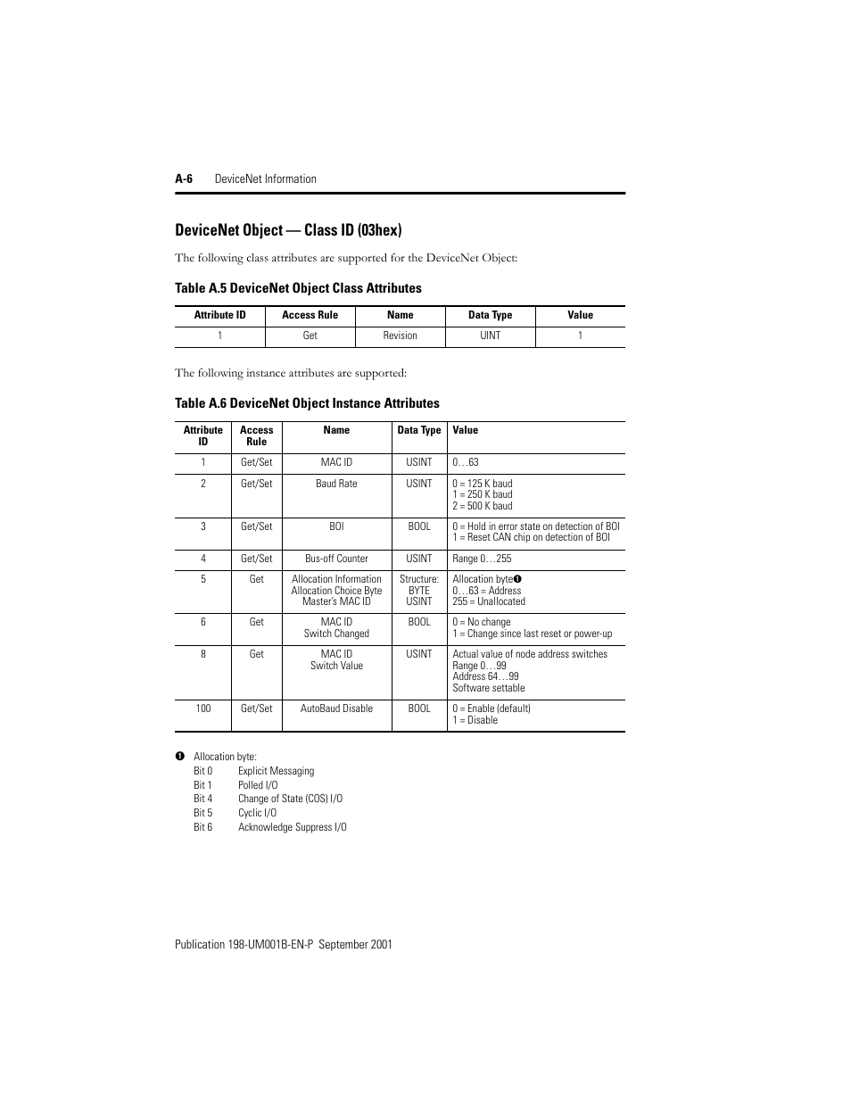 Devicenet object— class id (03hex), Devicenet object — class id (03hex) | Rockwell Automation 198x Modular DeviceNet Starter Auxiliary I/O User Manual | Page 146 / 164