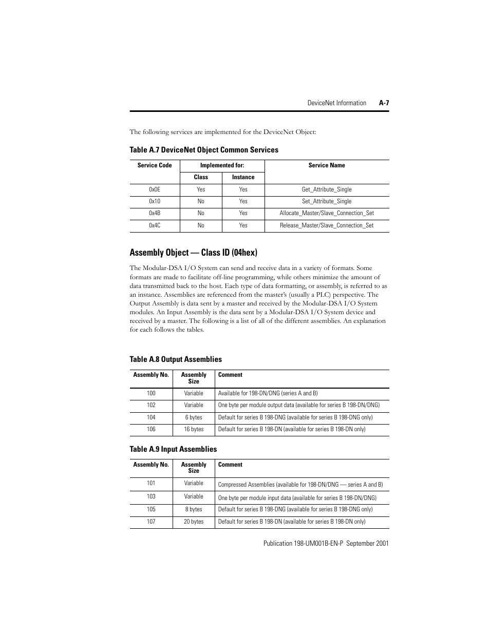 Assembly object— class id (04hex), Assembly object — class id (04hex) | Rockwell Automation 198x Modular DeviceNet Starter Auxiliary I/O User Manual | Page 147 / 164