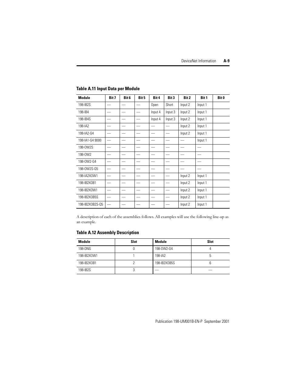 Rockwell Automation 198x Modular DeviceNet Starter Auxiliary I/O User Manual | Page 149 / 164