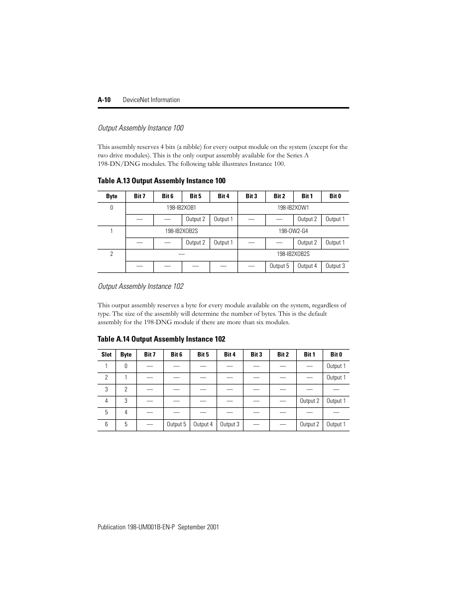Output assembly instance100, Output assembly instance102 | Rockwell Automation 198x Modular DeviceNet Starter Auxiliary I/O User Manual | Page 150 / 164