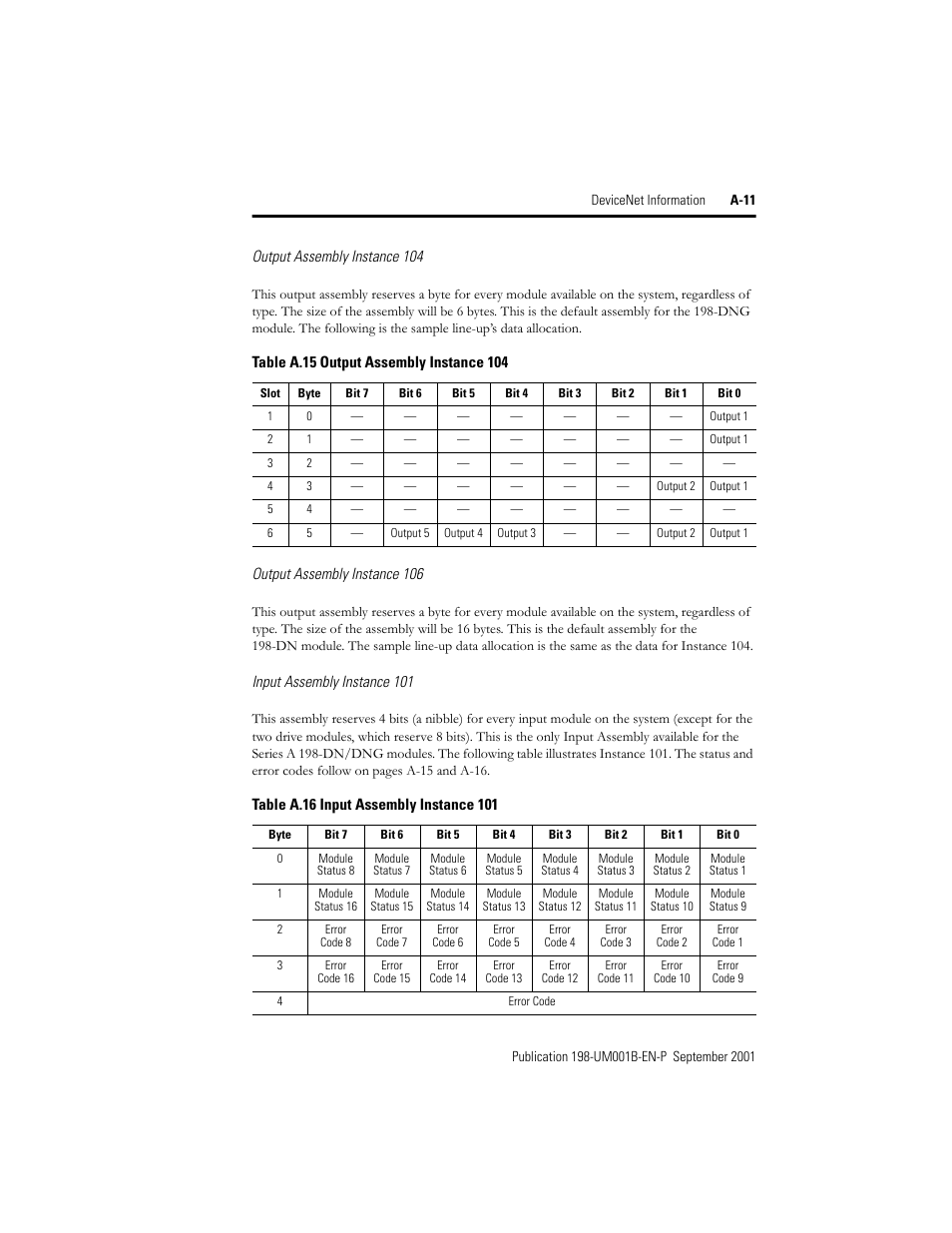 Output assembly instance104, Output assembly instance106, Input assembly instance101 | Rockwell Automation 198x Modular DeviceNet Starter Auxiliary I/O User Manual | Page 151 / 164