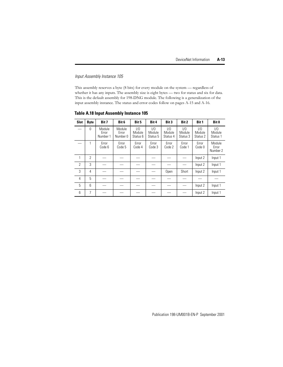 Input assembly instance105 | Rockwell Automation 198x Modular DeviceNet Starter Auxiliary I/O User Manual | Page 153 / 164