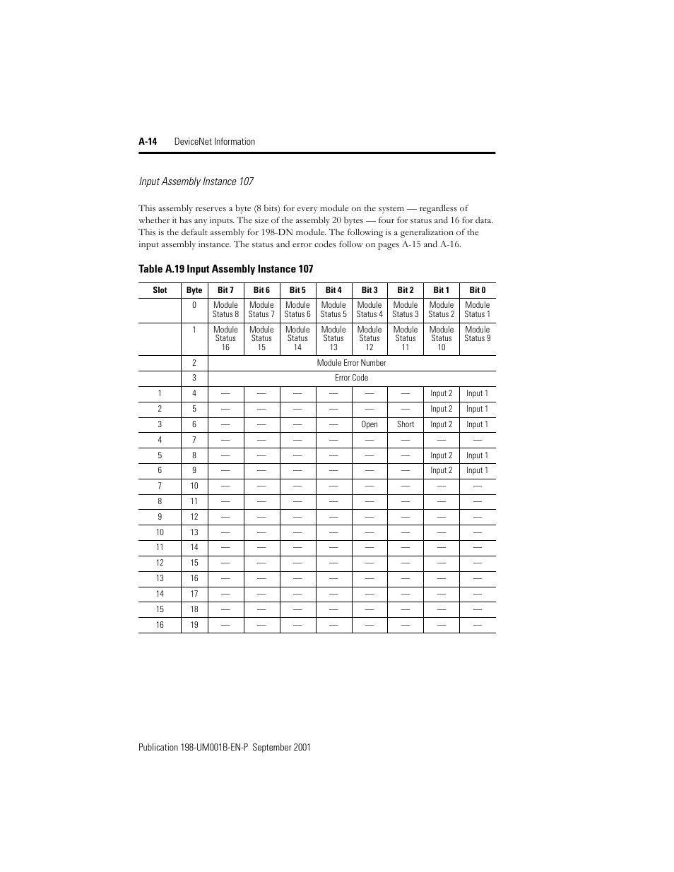 Input assembly instance107 | Rockwell Automation 198x Modular DeviceNet Starter Auxiliary I/O User Manual | Page 154 / 164