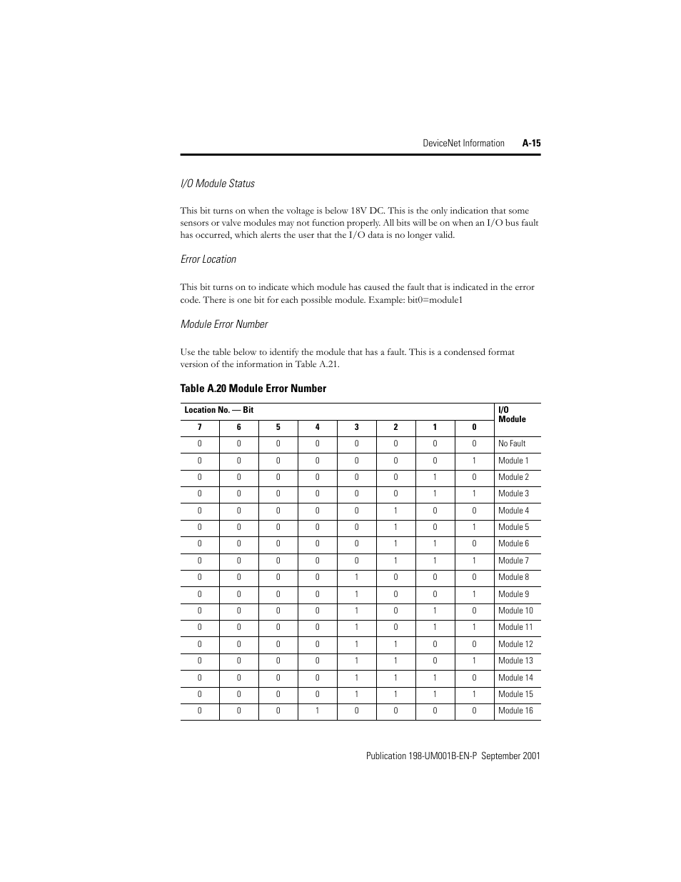 I/o module status, Error location, Module error number | Rockwell Automation 198x Modular DeviceNet Starter Auxiliary I/O User Manual | Page 155 / 164