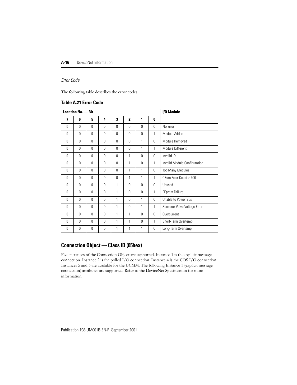 Error code, Connection object— class id (05hex), Connection object — class id (05hex) | Rockwell Automation 198x Modular DeviceNet Starter Auxiliary I/O User Manual | Page 156 / 164