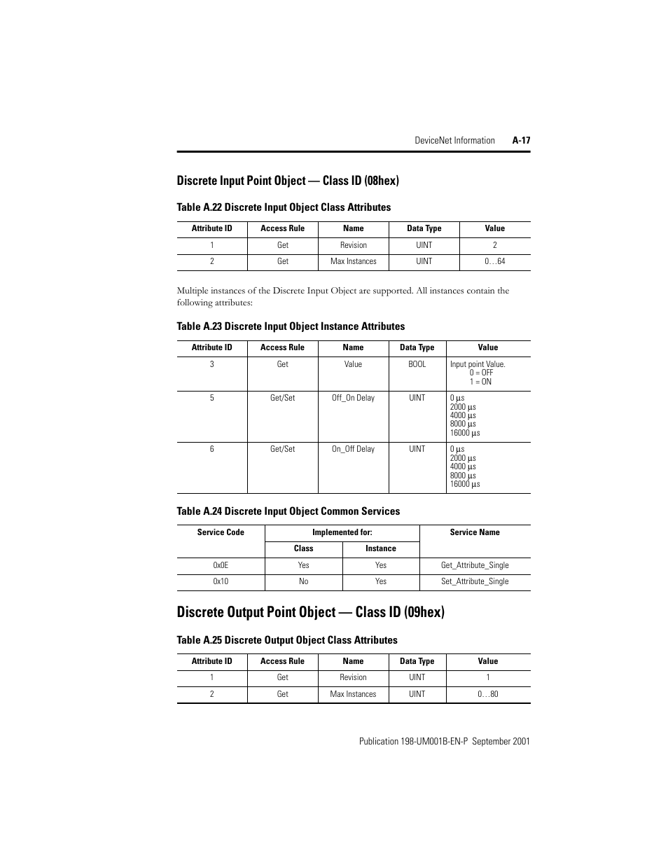 Discrete input point object— class id (08hex), Discrete output point object — class id (09hex), Discrete input point object — class id (08hex) | Rockwell Automation 198x Modular DeviceNet Starter Auxiliary I/O User Manual | Page 157 / 164