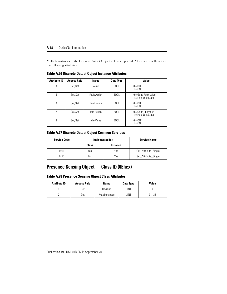 Presence sensing object — class id (0ehex) | Rockwell Automation 198x Modular DeviceNet Starter Auxiliary I/O User Manual | Page 158 / 164