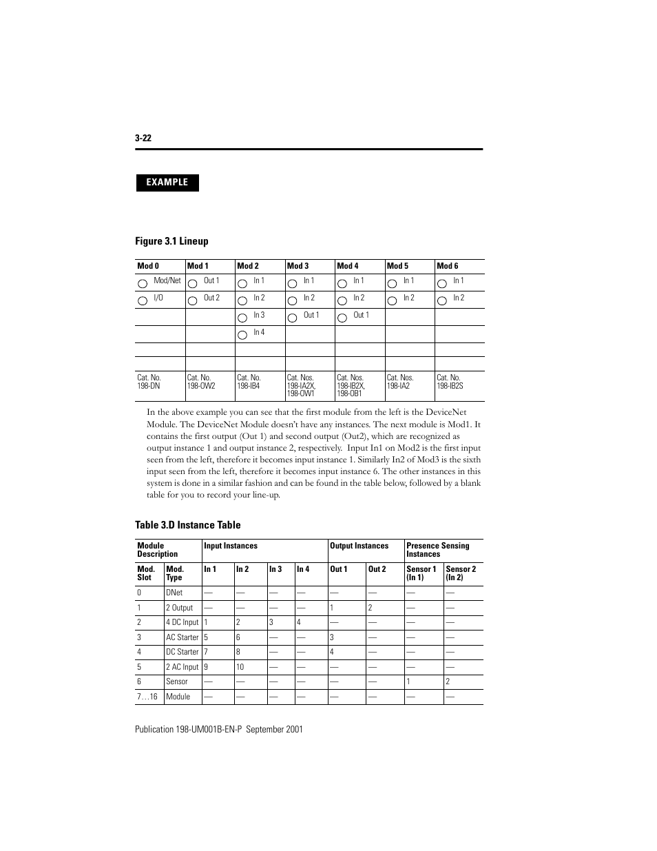 Rockwell Automation 198x Modular DeviceNet Starter Auxiliary I/O User Manual | Page 42 / 164