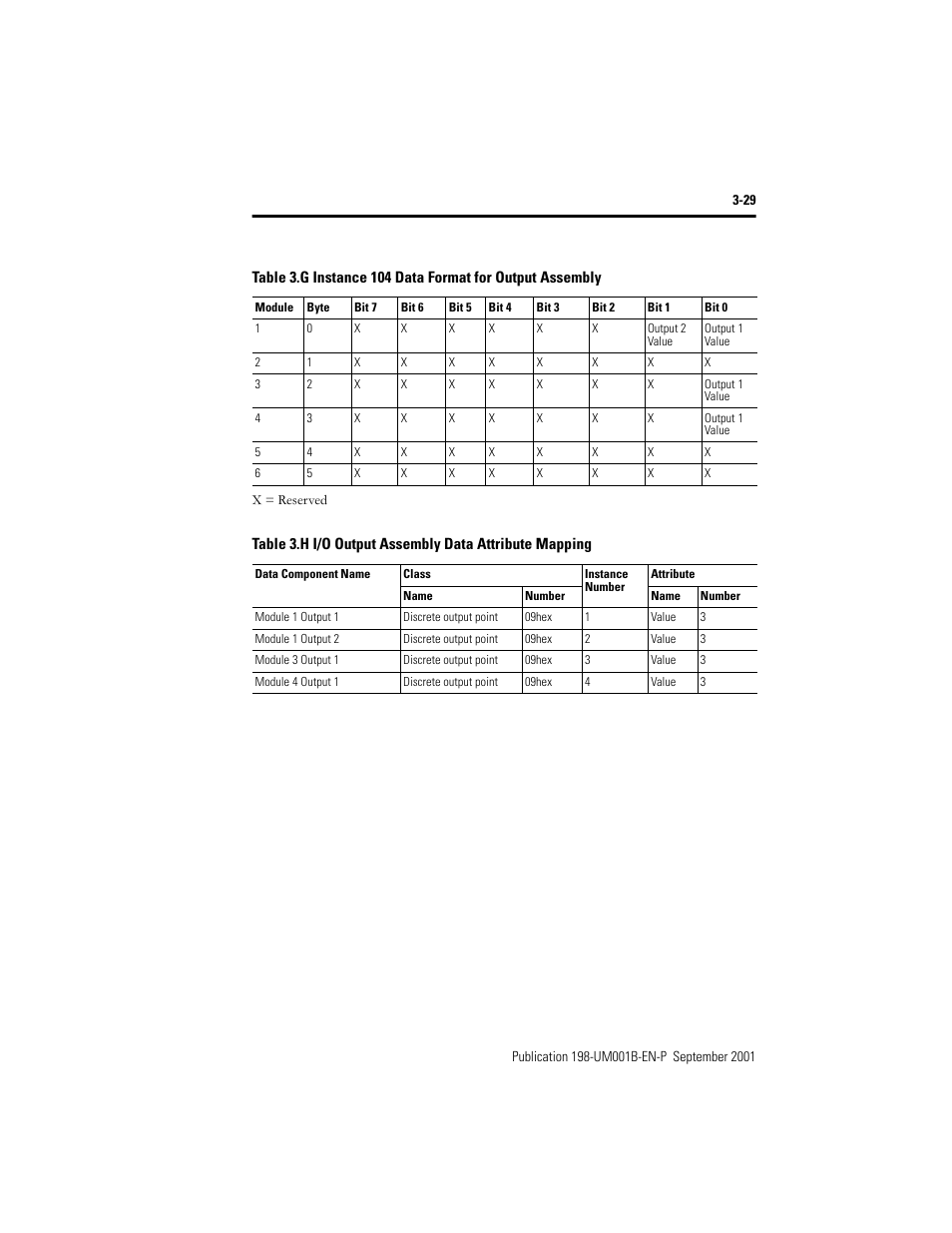 Rockwell Automation 198x Modular DeviceNet Starter Auxiliary I/O User Manual | Page 49 / 164