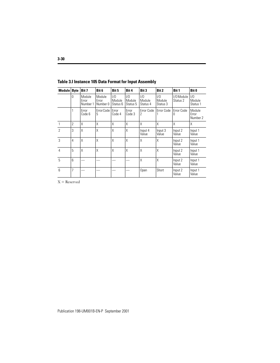 Rockwell Automation 198x Modular DeviceNet Starter Auxiliary I/O User Manual | Page 50 / 164