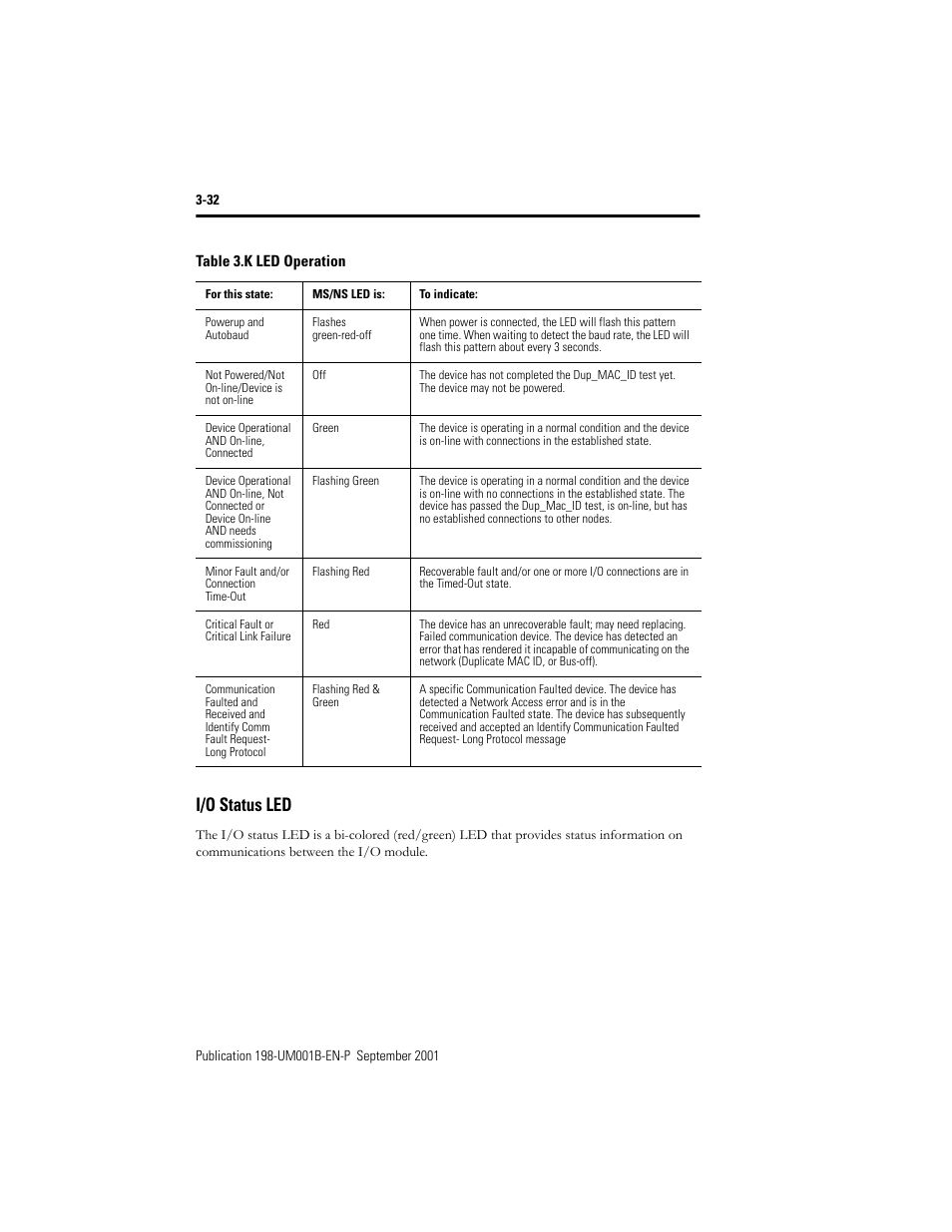 I/o status led, I/o status led -32 | Rockwell Automation 198x Modular DeviceNet Starter Auxiliary I/O User Manual | Page 52 / 164