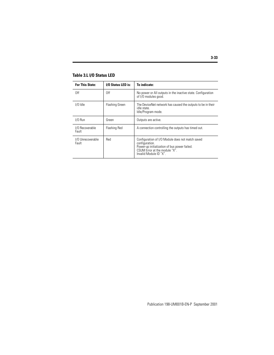 Rockwell Automation 198x Modular DeviceNet Starter Auxiliary I/O User Manual | Page 53 / 164