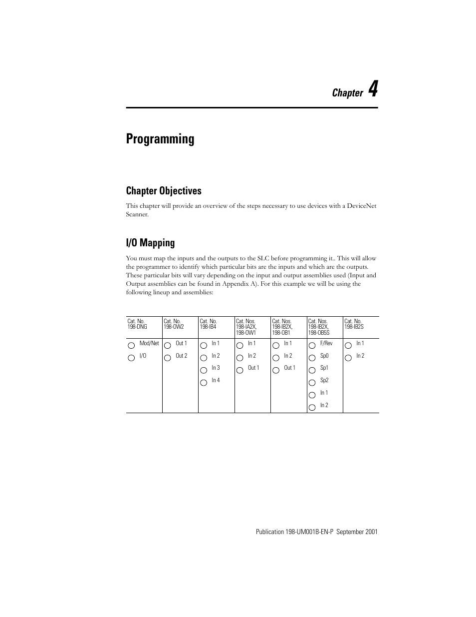Chapter 4 - programming, Chapter objectives, I/o mapping | Programming, Chapter 4 — programming, Chapter objectives -1 i/o mapping -1, Chapter | Rockwell Automation 198x Modular DeviceNet Starter Auxiliary I/O User Manual | Page 54 / 164