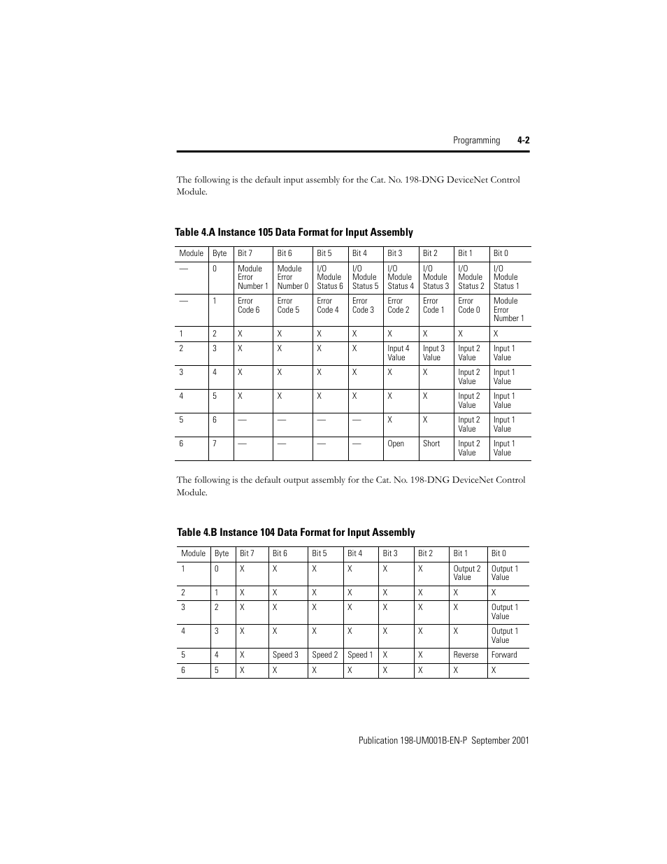 Rockwell Automation 198x Modular DeviceNet Starter Auxiliary I/O User Manual | Page 55 / 164