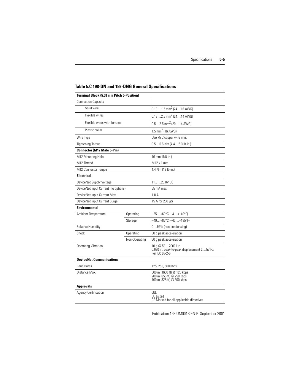Rockwell Automation 198x Modular DeviceNet Starter Auxiliary I/O User Manual | Page 71 / 164
