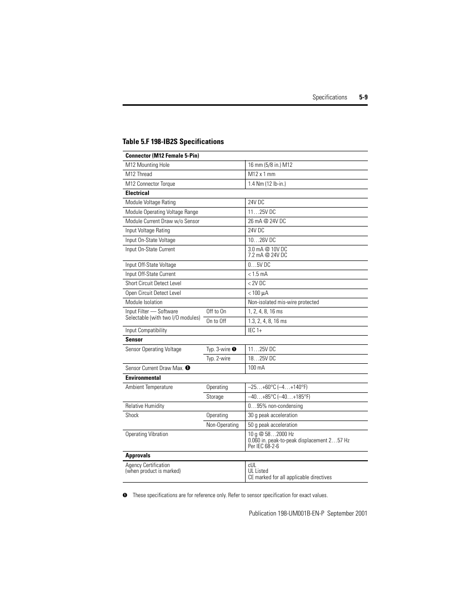 Rockwell Automation 198x Modular DeviceNet Starter Auxiliary I/O User Manual | Page 75 / 164