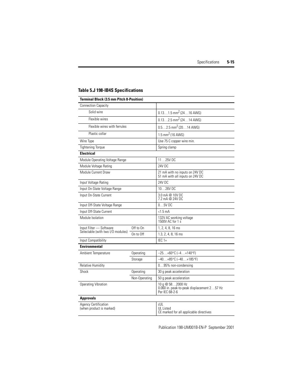 Rockwell Automation 198x Modular DeviceNet Starter Auxiliary I/O User Manual | Page 81 / 164