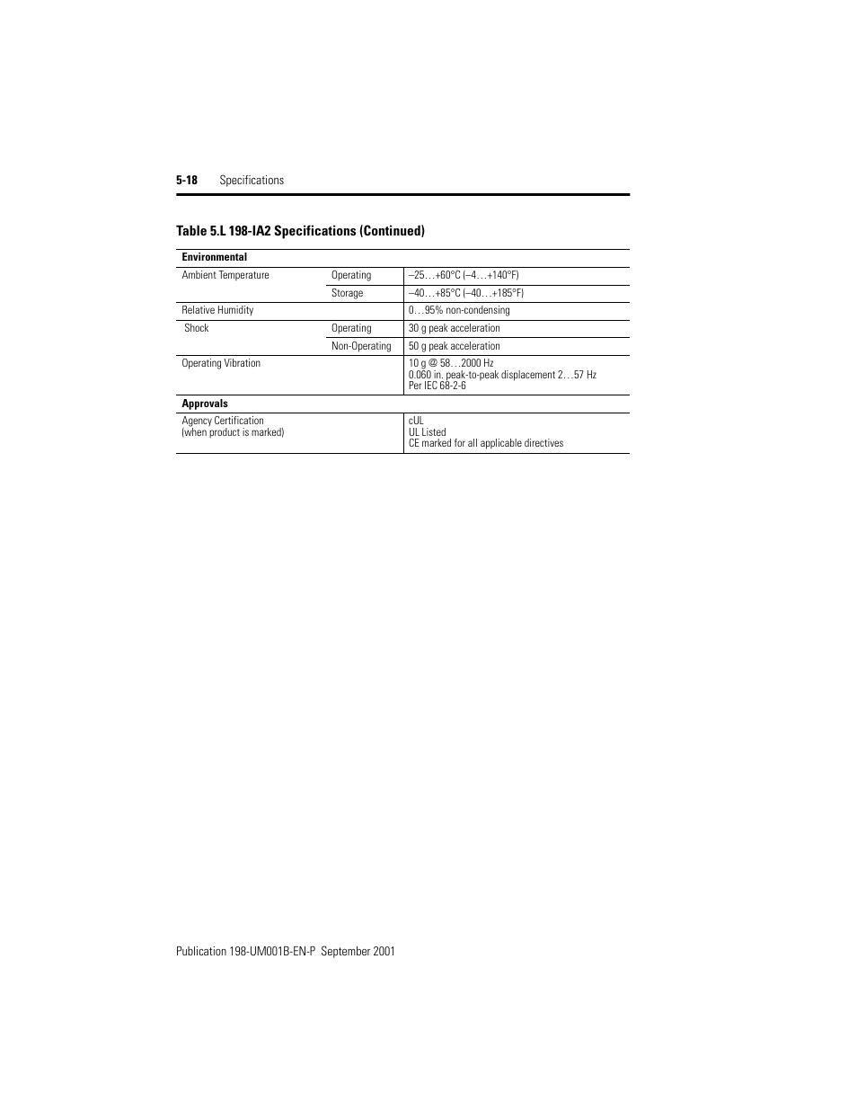 Rockwell Automation 198x Modular DeviceNet Starter Auxiliary I/O User Manual | Page 84 / 164