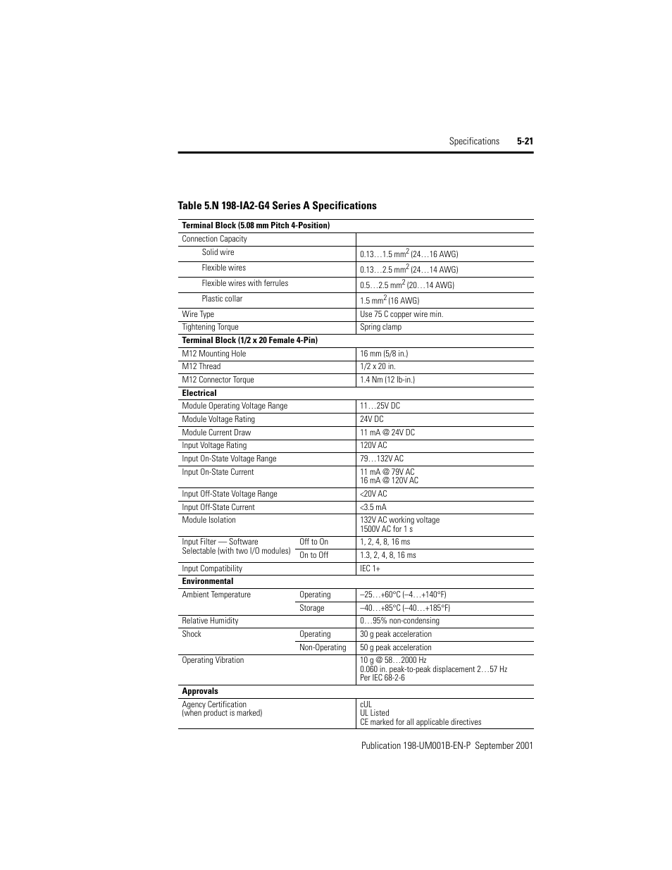 Rockwell Automation 198x Modular DeviceNet Starter Auxiliary I/O User Manual | Page 87 / 164